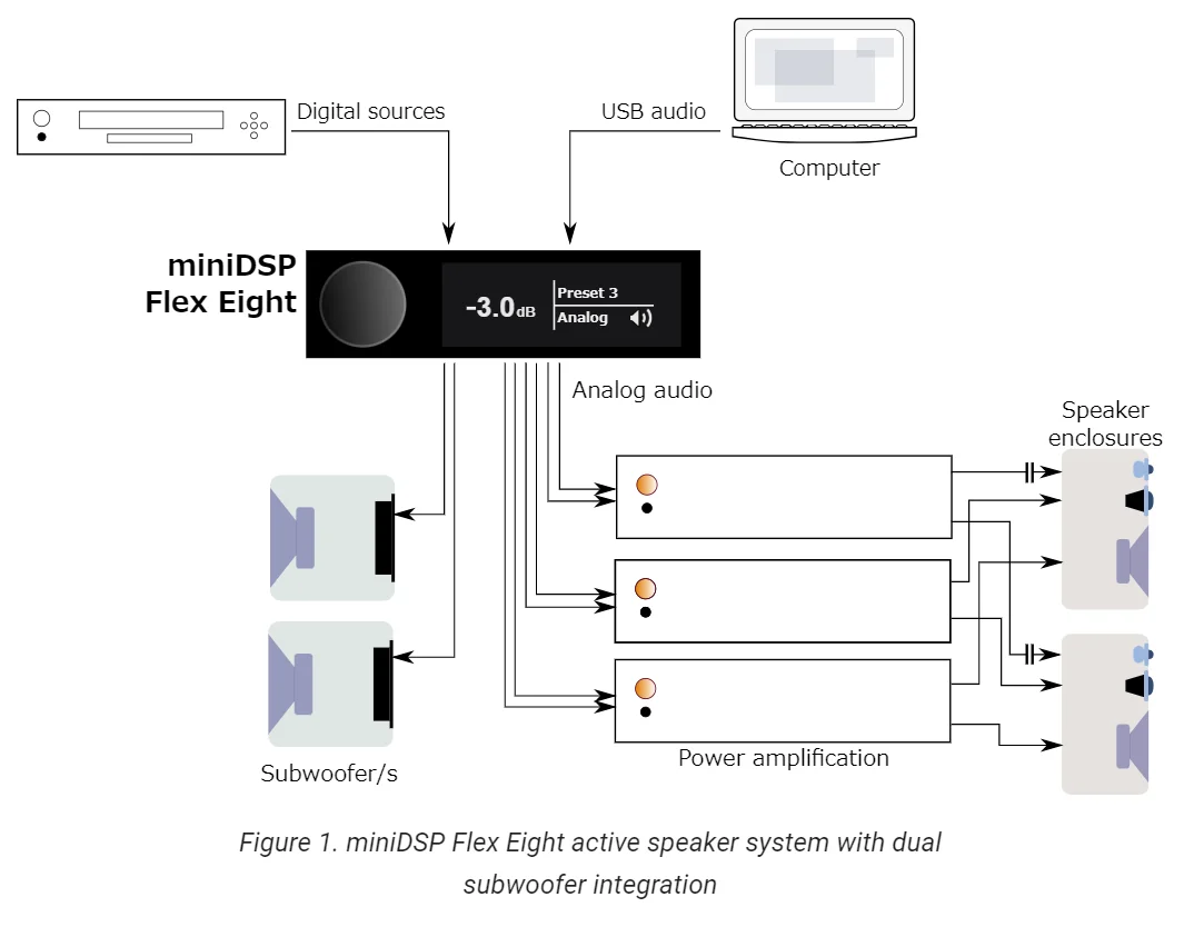 miniDSP-Flex8(4) FIRフィルタは無理ゲー?